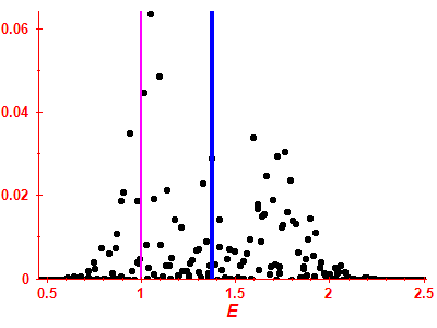 Strength function